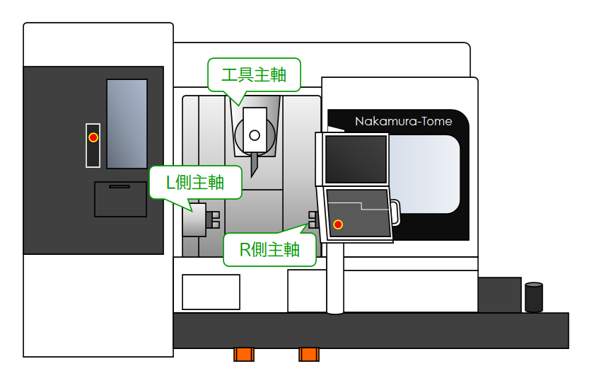 什么是五軸加工，它有哪些優(yōu)勢(shì)和劣勢(shì)？(圖2)