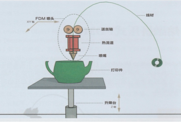 聚焦3D打印 賦能新時代(圖4)