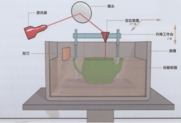 聚焦3D打印 賦能新時代(圖5)