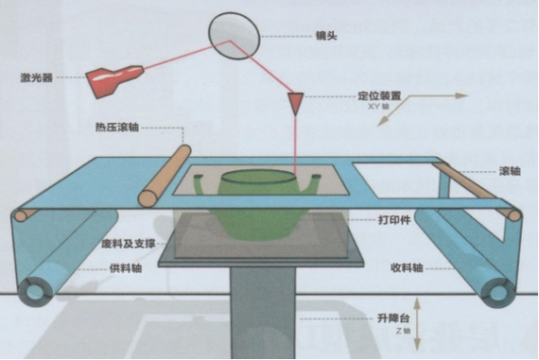 聚焦3D打印 賦能新時代(圖6)